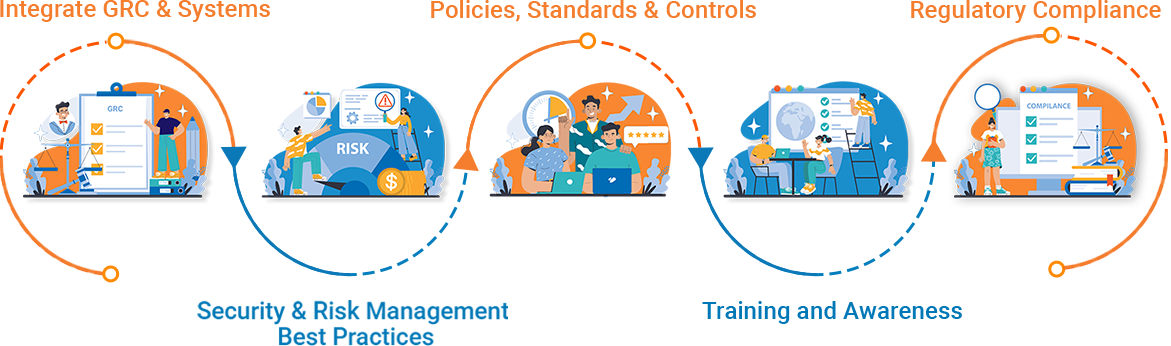 MyRiskShield Customizations
& Integrations MyRiskShield Customizations & Integrations